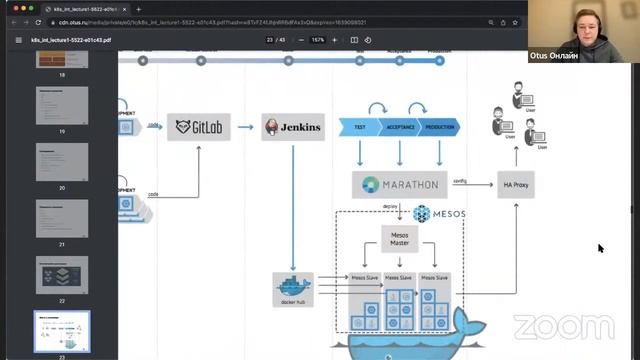 Демо-занятие курса «Инфраструктурная платформа на основе Kubernetes» смотреть онлайн