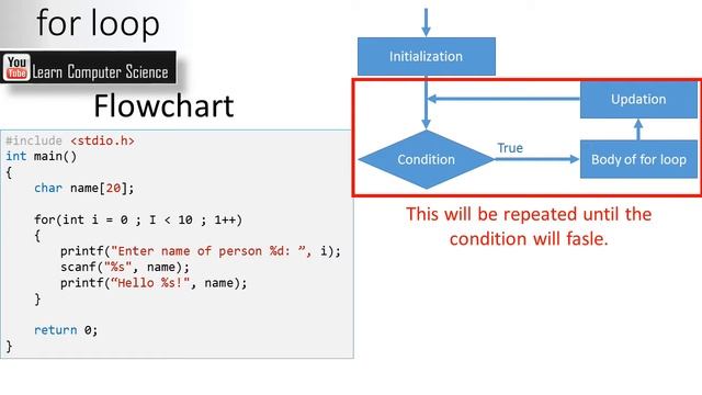 Loops in C programming with examples (For Loop, While Loop, Do While Loop) смотреть онлайн