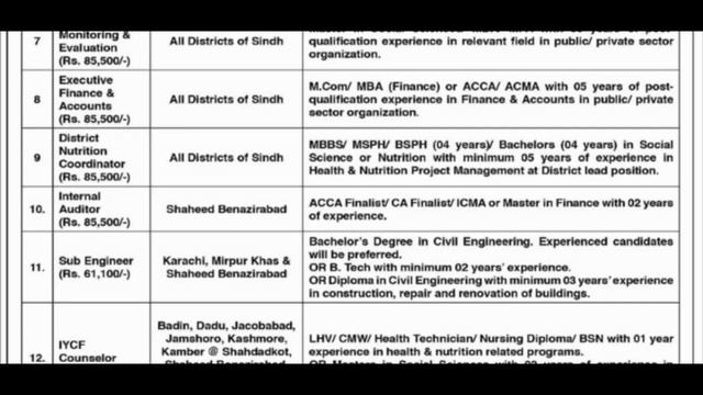 Sindh Govt Health Department New Jobs 2023 | PPHI Sindh New Jobs | JobsOfficial com смотреть онлайн