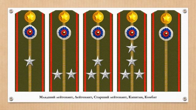 Варианты знаков различия смотреть онлайн