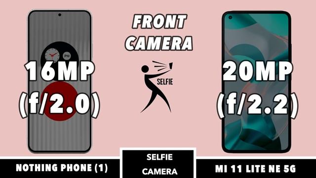 Xiaomi 11 Lite 5G NE Vs Nothing Phone 1 смотреть онлайн