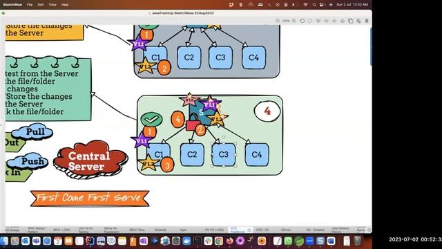 JavaFest | ReSession | Version Control - History, VCS, Git Architecture - 01 Jul 2023 Sat - 3 of 3 смотреть онлайн