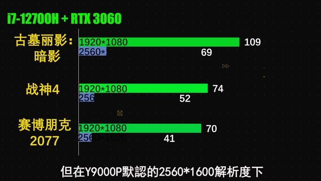 平民神本：從外星人升級到拯救者Y9000P是什麼體驗？ смотреть онлайн