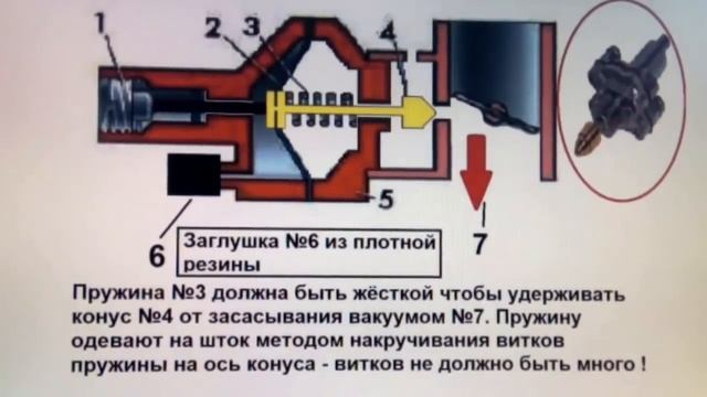 Винт количества карбюратора ОЗОН 2107-10, переделка на механический. смотреть онлайн