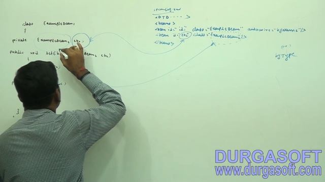 Spring Framework- Spring IOC Part -15 смотреть онлайн