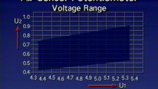 VW In-Dealership Training 239 - Fixing 2.0 16v High Idle смотреть онлайн