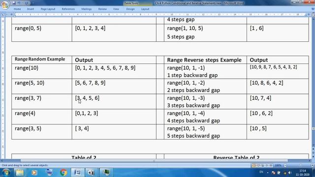 Class 11 IP Ch 4 Python Range, Membership in and not in operators смотреть онлайн