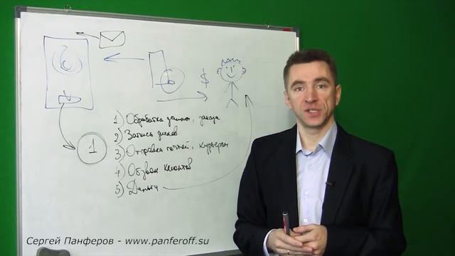 Система авто-продаж. Часть 2. Систематизированный подход смотреть онлайн