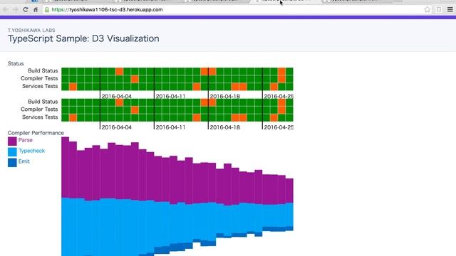 Heroku Demo #28 - TypeScript Samples смотреть онлайн