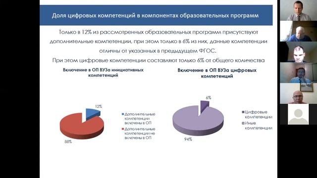 Алексей Тыртышный. Формирование компетенций юриста цифровыми инструментами образовательных программ смотреть онлайн