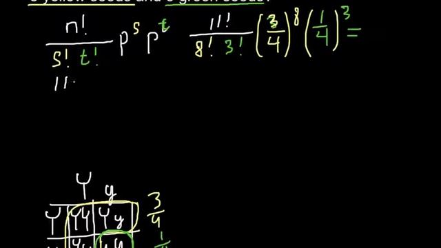 Factorial Method And Genetics