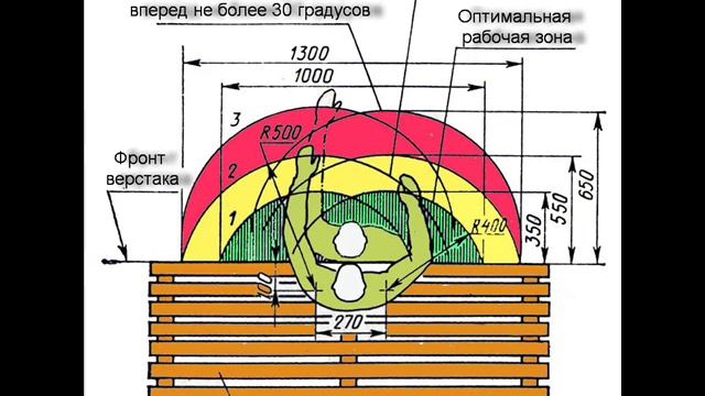 Организация рабочего места для выполнения слесарных работ