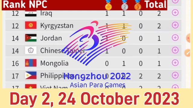 Para Asian Games Medal Tally 2023, Day 2, 24 oct 2023| Para Asian Games 2022 | Para Games 2023 смотреть онлайн