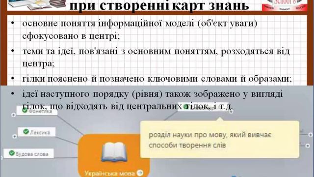 Карти знань. 7 клас смотреть онлайн