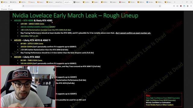 [NEWS] ENORME FUITE RTX 4000, NOUVEAUX PROCESSEURS RYZEN,  Intel Vision, NVIDIA Hack, PCIe Gen5,UCI