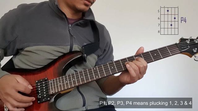 Prastaab (Banda Aakhama) - The Edge Band | Guitar Cover With Chords