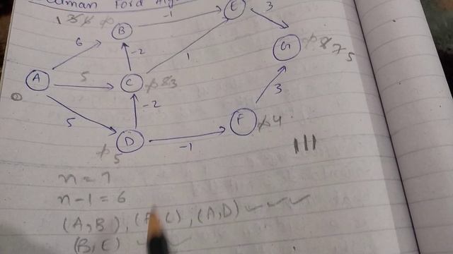 Bellman ford algorithm ???? смотреть онлайн
