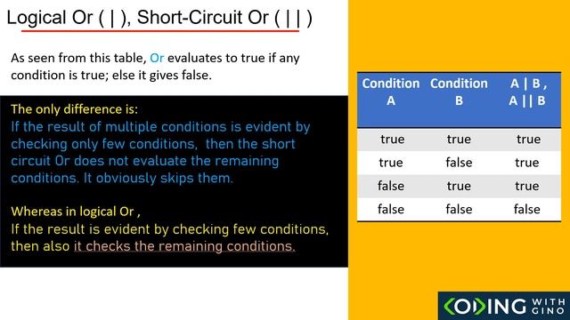 Logical operators tutorial for java certification exam 1z0-819 смотреть онлайн