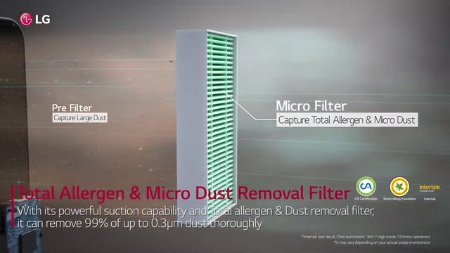 LG PuriCare™ Mini - Compact Size, Powerful Performance смотреть онлайн