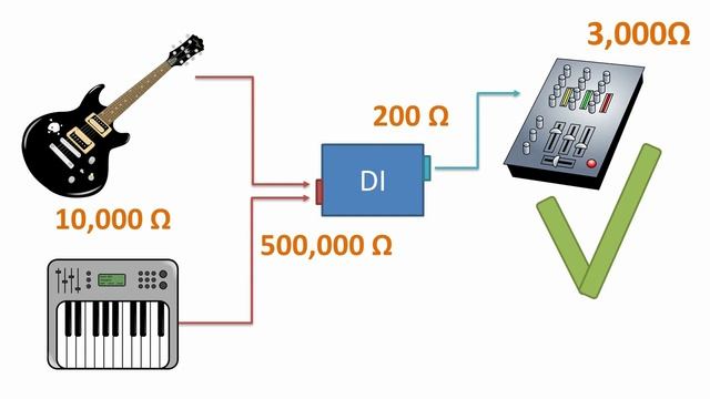 YourSoundPath - Аудиотехника - Коммутация аудио оборудования и передача сигналов смотреть онлайн