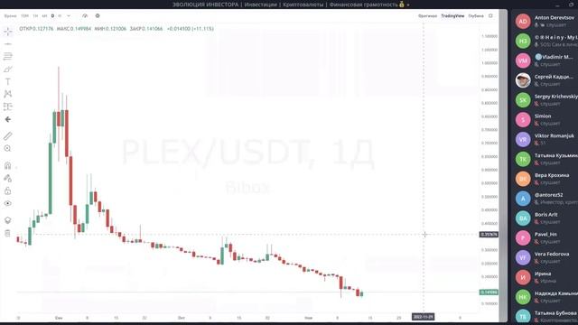 Технический анализ монеты Plex. Куда идет цена ? Что ждать !? смотреть онлайн
