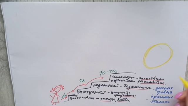 Как встретить мужчину уже в этом году, а не через 5-10 лет смотреть онлайн