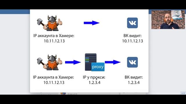 Урок 2. Что такое прокси и как они помогают защитить ВК-аккаунт смотреть онлайн