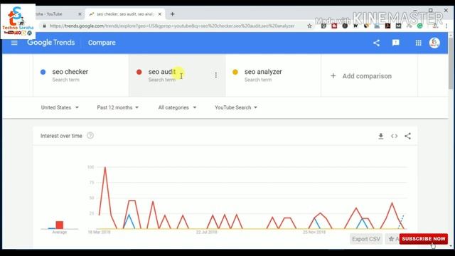 How to Use Google Trends in Hindi for YouTube Blog SEO,Find Niche|Google Trends Tutorial Kya Hai202 смотреть онлайн
