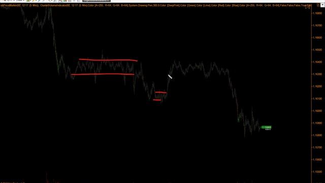 Работа с профилем рынка. Объемный Анализ смотреть онлайн