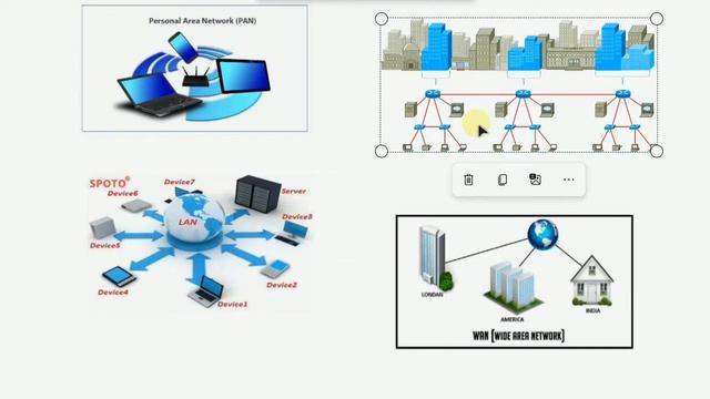 03) Basic Networking | Part 1 | Introduction Network Types(Sinhala) смотреть онлайн