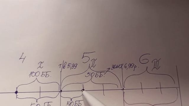 Личный план в работе в период действия рекрутинговой кампании 