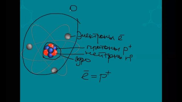Химия. Объяснение темы "Строение Атома" смотреть онлайн