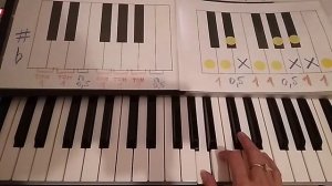 Мажор и минор. Теория музыки с нуля/Сольфеджио