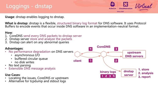 Best Practice: DNS Failure Observability and Diagnosis in Kubernetes - Yuning Xie, Alibaba смотреть онлайн