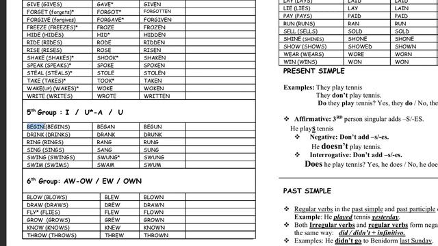 Verbs Past Simple And Past Participle (Pronunciation)