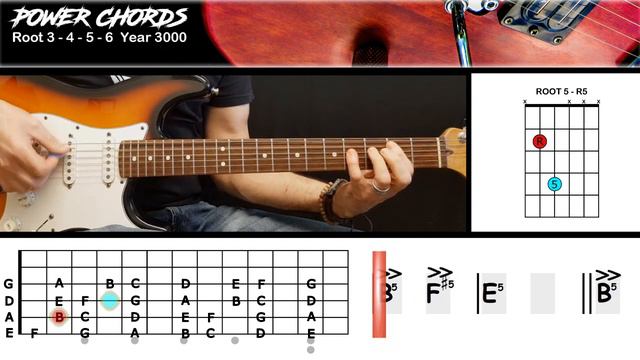 Year 3000 - Busted | GUITAR LESSON | Power Chords смотреть онлайн