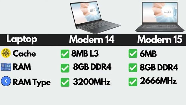 MSI Modern 14 vs Modern 15 Laptop: MSI laptop under 60000- MSI b4mw-238in vs A10M-482IN (in Hindi) смотреть онлайн