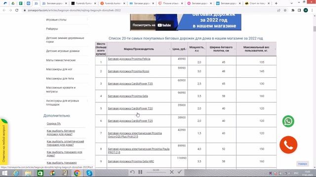 Беговая дорожка Furendo Kumamoto 2.0 отзывы и обзор репутации в интернете