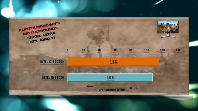 Intel i7 10700K vs Intel i5 9600K Benchmarks – 15 Tests ? смотреть онлайн