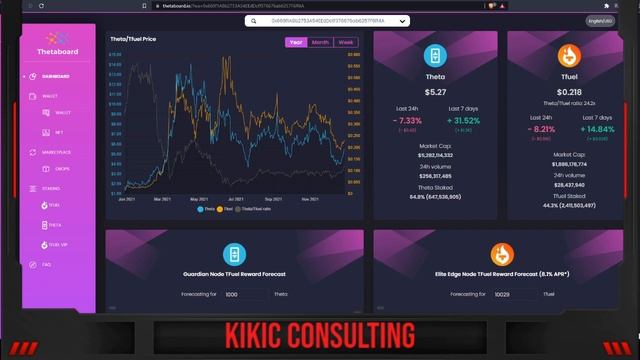 #22 Elite Edge Node Monday:?My weekly earnings by Staking 10000 TFuel! *Staking TFuel смотреть онлайн