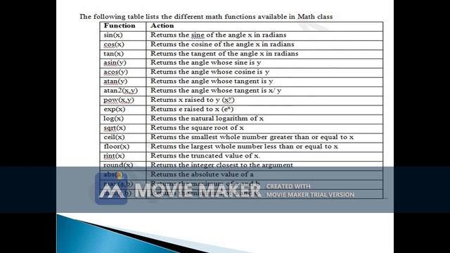 MATH FUNCTIONS IN JAVA смотреть онлайн