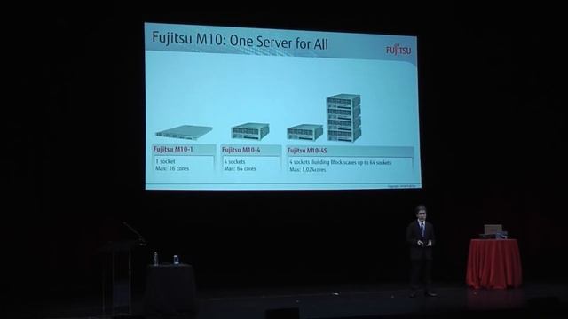 2016 Oracle Open World Fujitsu ESS смотреть онлайн