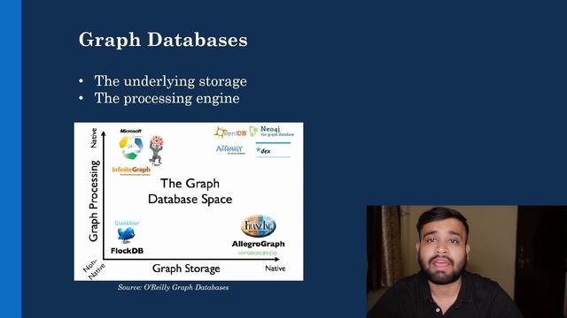 What is Graph Database? | Neo4j Tutorial смотреть онлайн