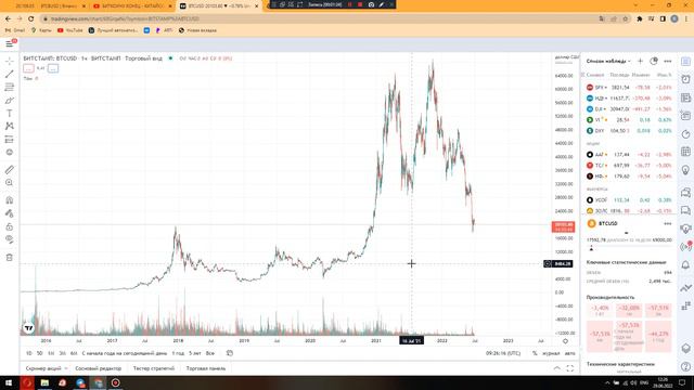 БИТКОИН ПРОБЬЁТ ДНО ЭТИМ ЛЕТОМ ПРОГНОЗ смотреть онлайн