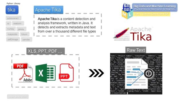 Big Data in Construction. Part 1-2: First Dataset. Tika OCR. Extracting content and metadata. смотреть онлайн