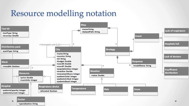 Framework for Efficient Resource Planning in Pandemic Crisis смотреть онлайн
