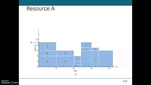 06 Resource Loading Example смотреть онлайн