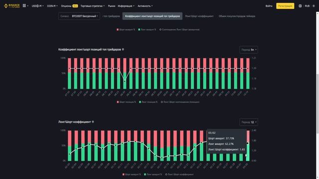 LUNC 1$! ЭТО РЕАЛЬНО? ДВИЖЕНИЕ НАЧАЛОСЬ! ПОЧЕМУ Я ВСЕ РАВНО ПОКУПАЮ? ПРОГНОЗ ТЕРРА ЛУНА КЛАССИК! смотреть онлайн