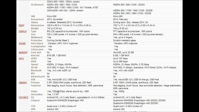 Moto G vs Xperia M2 / Comparativo de Características / DavidTecNew смотреть онлайн