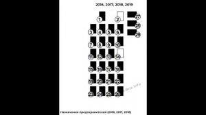 Предохранители и реле для Renault Kangoo II (2007-2020)